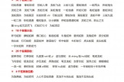 蛇成语有哪些
