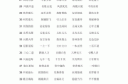 形容羞愧的成语