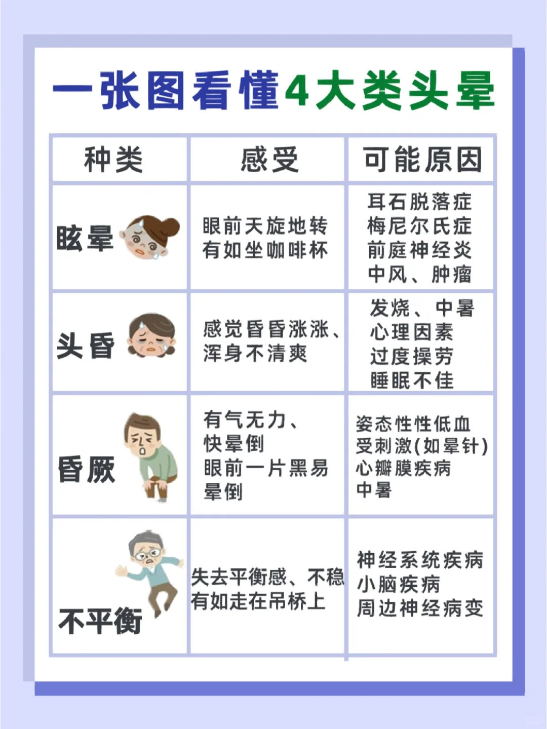 头晕眼花的意思