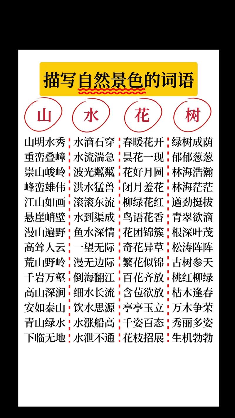 描写景色的成语